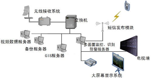 數(shù)字海洋遠(yuǎn)距離監(jiān)控系統(tǒng) 海事海域遠(yuǎn)程監(jiān)測與安全監(jiān)控服務(wù)解決方案