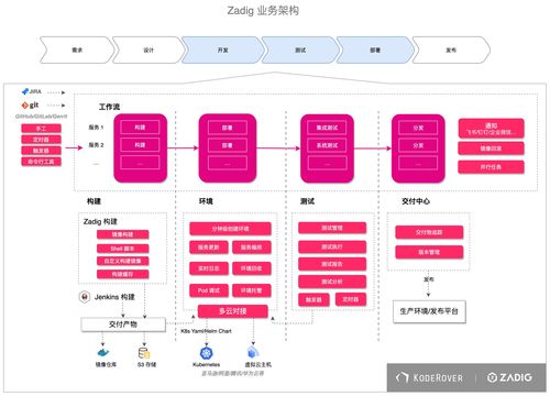 云原生軟件交付服務商Koderover完成100%開源，并獲數千萬元天使輪融資