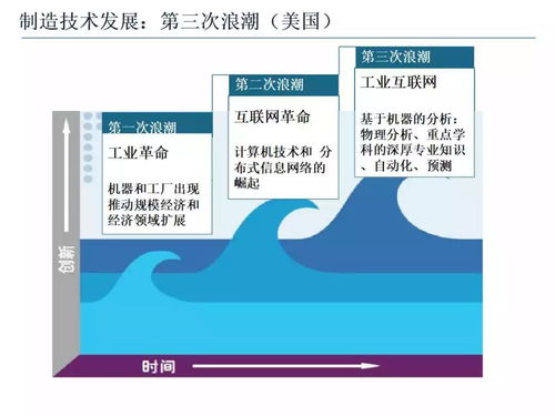 智能制造技術與數字化工廠 驅動未來工業轉型的數字內容制作服務