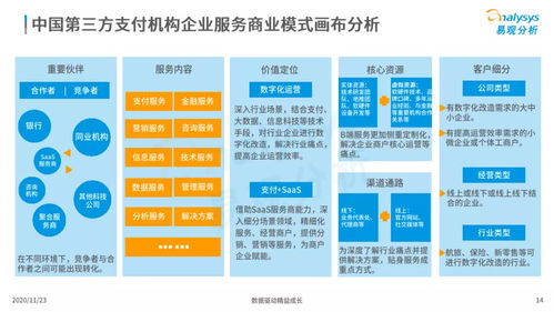 2020年中國產業支付數字化企業服務分析——易觀智庫視角下的數字內容制作服務變革