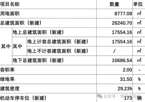 嘉定總部大樓方案調整，聚焦數字內容制作服務新布局