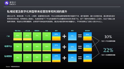 連鎖經營私域數字化攻略 愛設計內容中臺賦能下的數字內容制作服務洞察